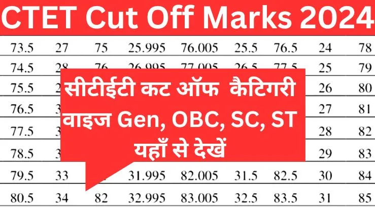 CTET Cut Off Marks 2024