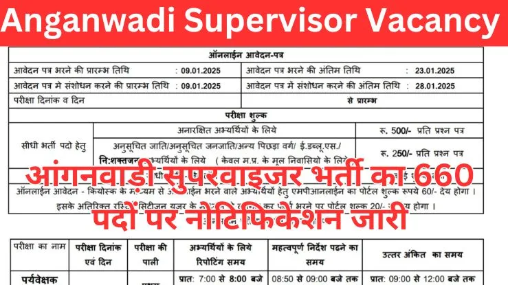 Anganwadi Supervisor Vacancy 2025