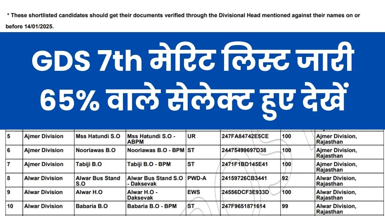 India Post GDS 7th Merit List 2024