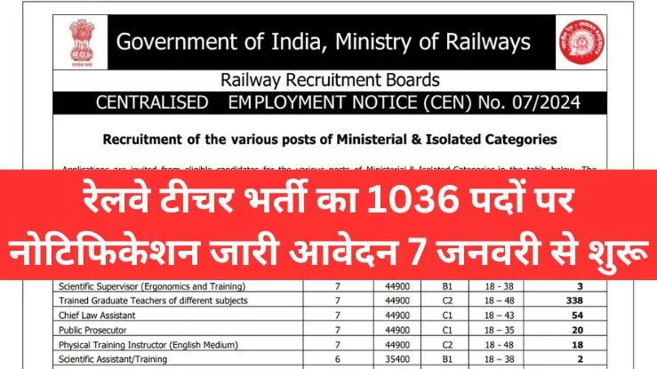 RRB Railway Teacher Vacancy